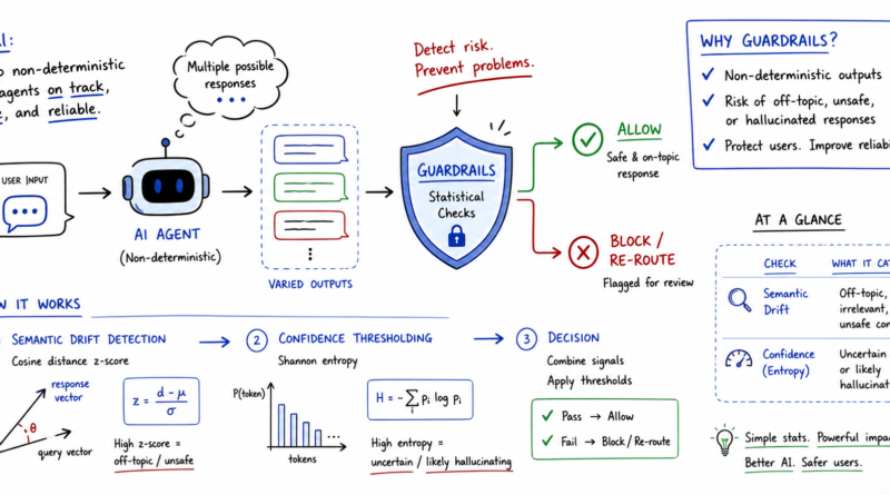 Implementing Statistical Guardrails for Non-Deterministic Agents
