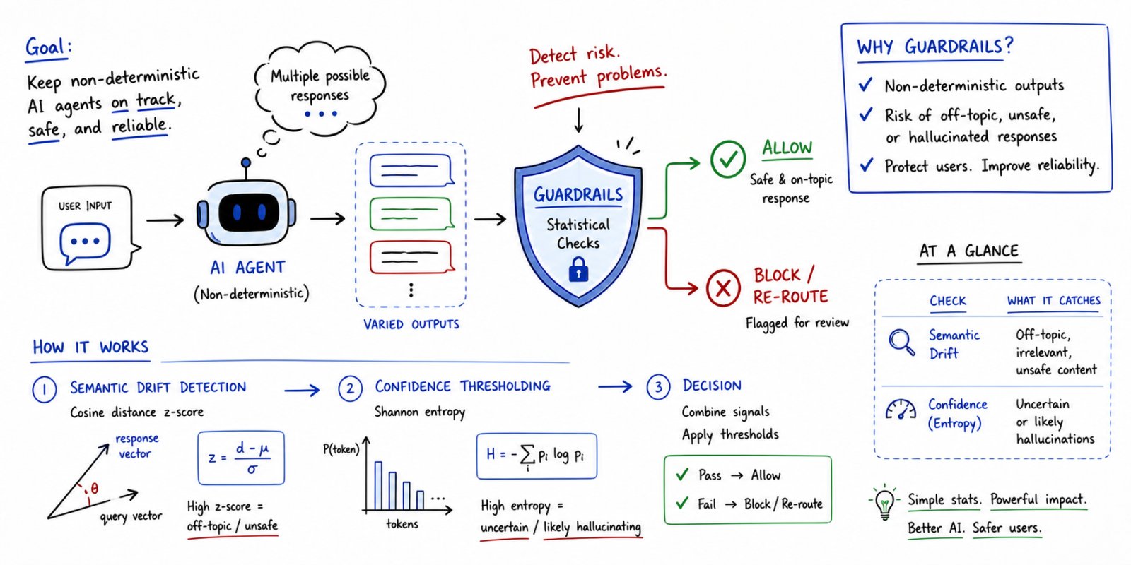 Implementing Statistical Guardrails for Non-Deterministic Agents Implementing Statistical Guardrails for Non-Deterministic Agents