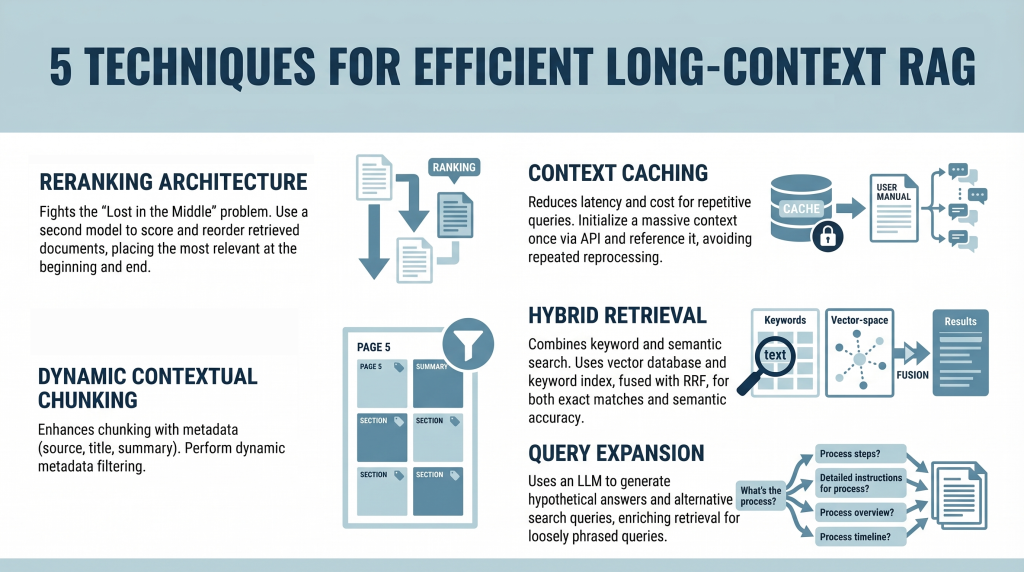 5 Techniques for Efficient Long-Context RAG 5 Techniques for Efficient Long-Context RAG