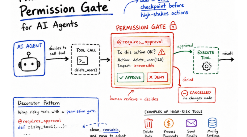 Implementing Permission-Gated Tool Calling in Python Agents