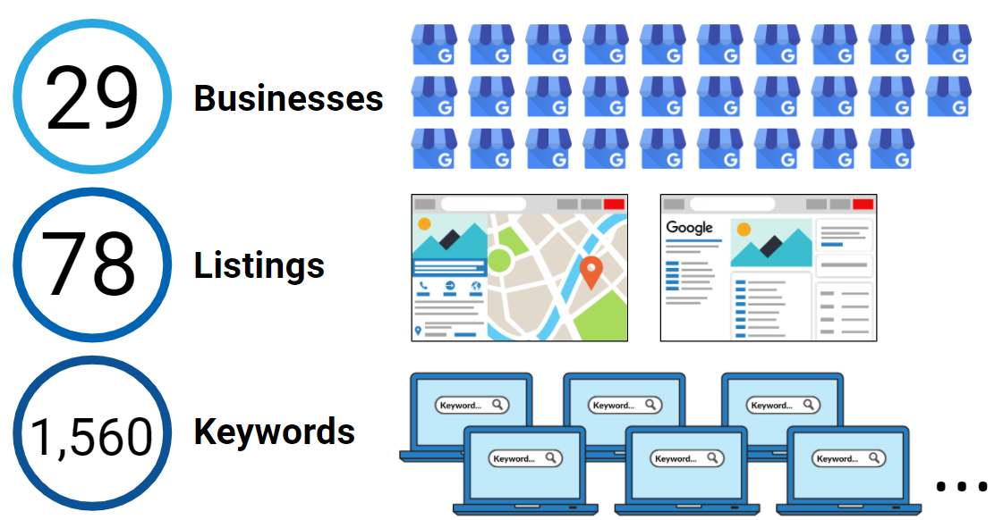 Google Search Console vs Google Business Profile: Why Your Data Doesn’t Match – A Local SEO Case Study Google Search Console vs Google Business Profile: Why Your Data Doesn’t Match – A Local SEO Case Study