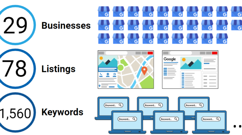 Google Search Console vs Google Business Profile: Why Your Data Doesn’t Match – A Local SEO Case Study