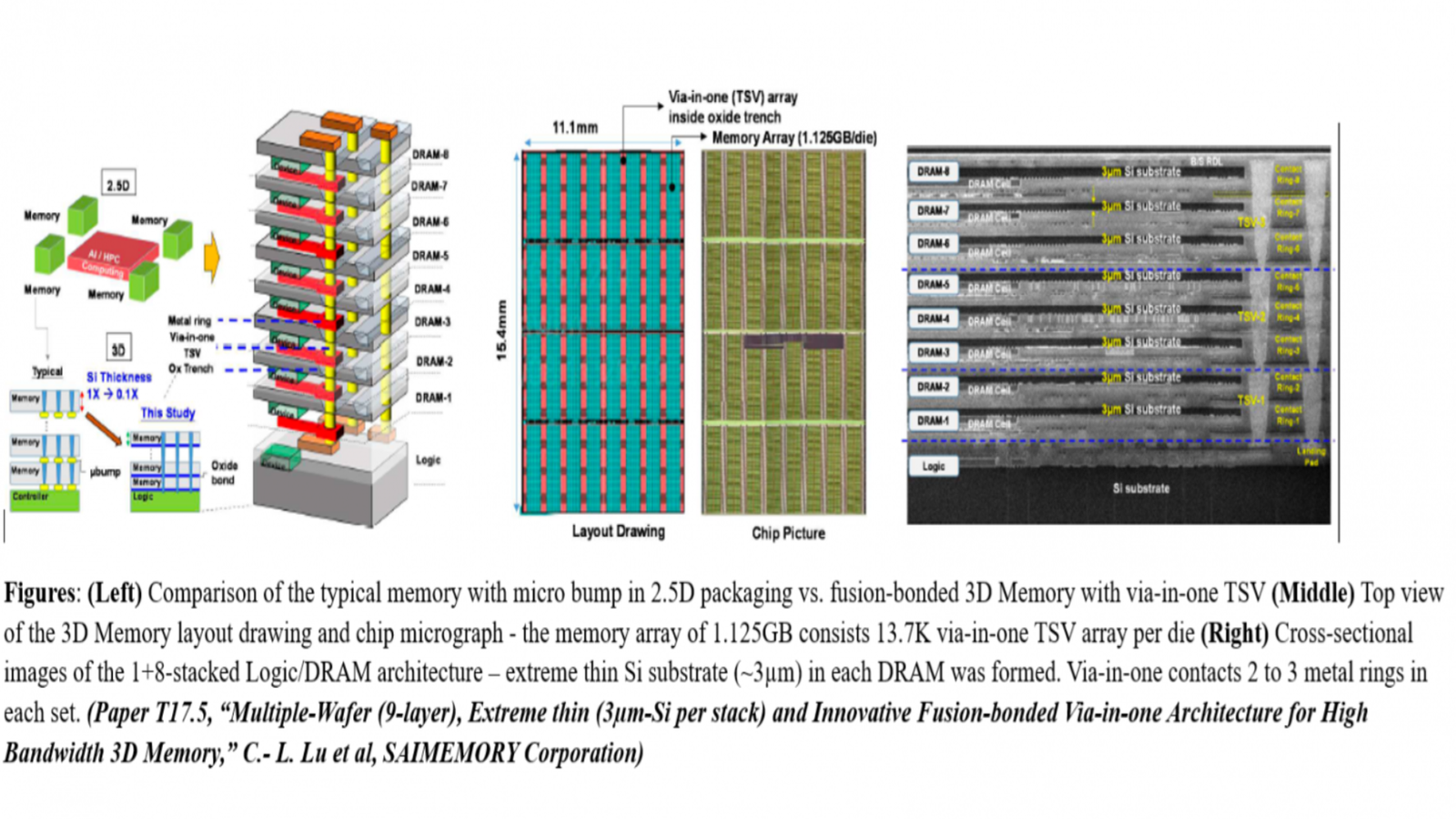Intel-backed ZAM memory could challenge Nvidia’s AI dominance with nine stacked layers and massive bandwidth ambitions soon Intel-backed ZAM memory could challenge Nvidia’s AI dominance with nine stacked layers and massive bandwidth ambitions soon
