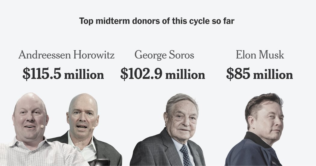 Andreessen Horowitz Is Playing Politics Like No Other Andreessen Horowitz Is Playing Politics Like No Other