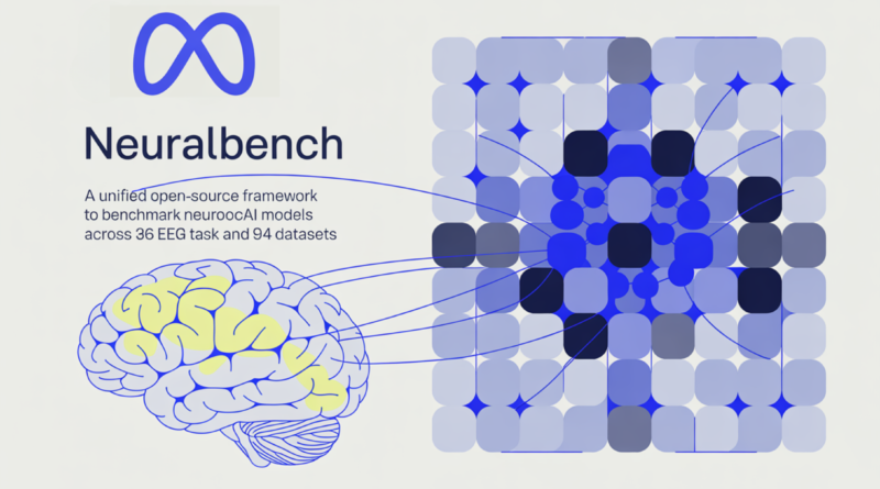 Meta AI Releases NeuralBench: A Unified Open-Source Framework to Benchmark NeuroAI Models Across 36 EEG Tasks and 94 Datasets