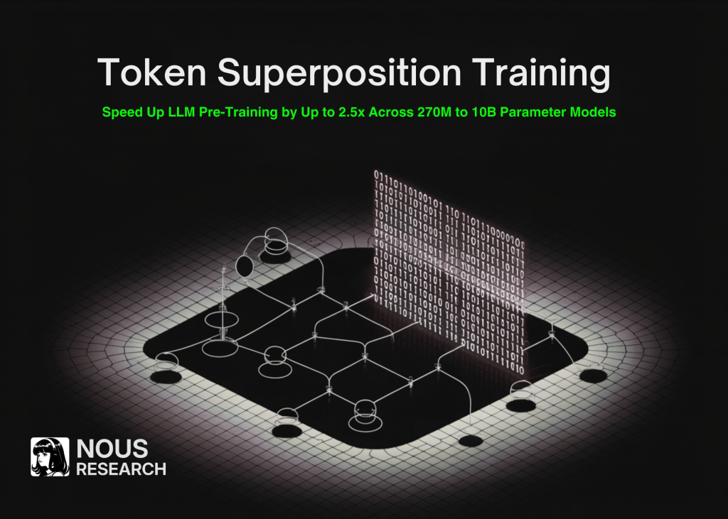 Nous Research Releases Token Superposition Training to Speed Up LLM Pre-Training by Up to 2.5x Across 270M to 10B Parameter Models Nous Research Releases Token Superposition Training to Speed Up LLM Pre-Training by Up to 2.5x Across 270M to 10B Parameter Models