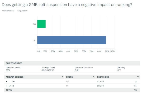 The Ultimate Playbook for Google Business Profile Suspensions