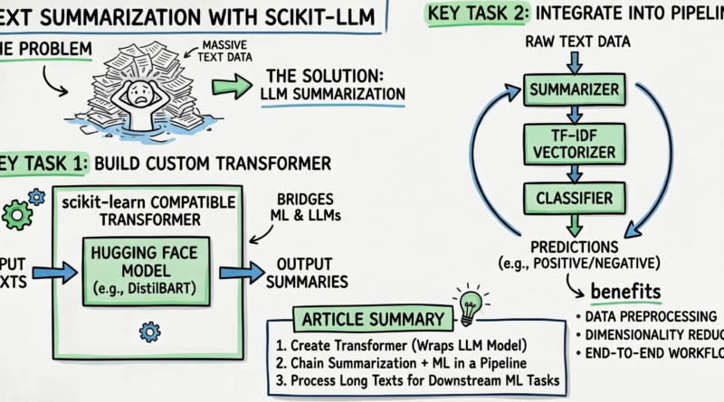 Text Summarization with Scikit-LLM – MachineLearningMastery.com
