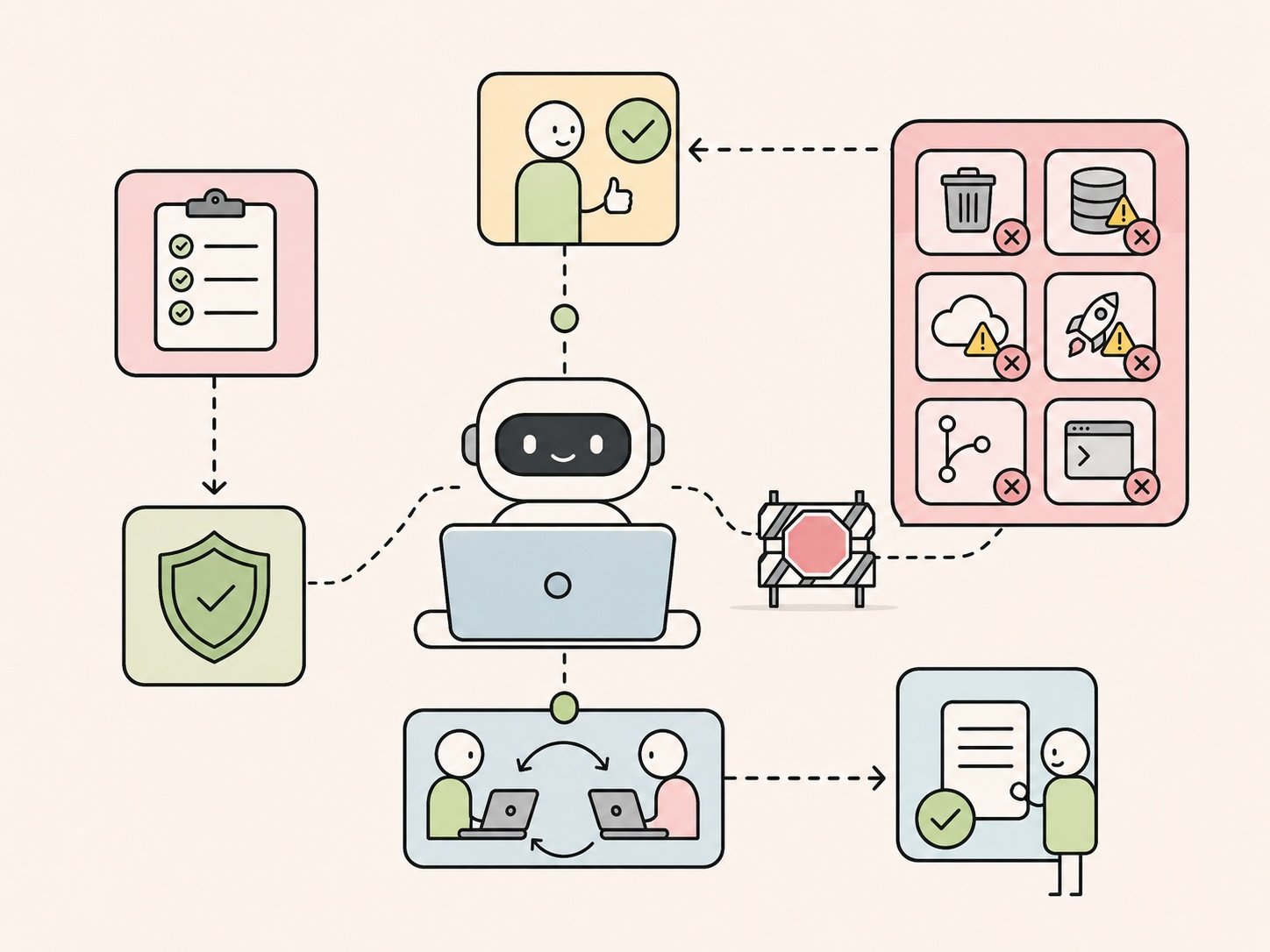 What AI Agents Should Never Do on Their Own