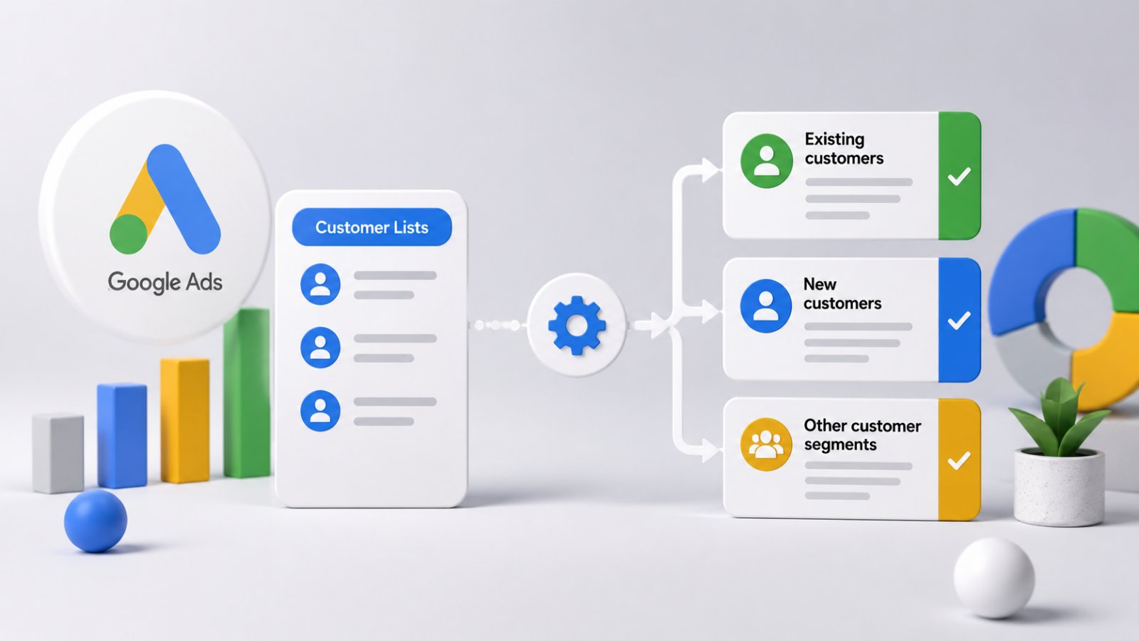 Google Ads to automatically classify conversion-based customer lists Google Ads to automatically classify conversion-based customer lists
