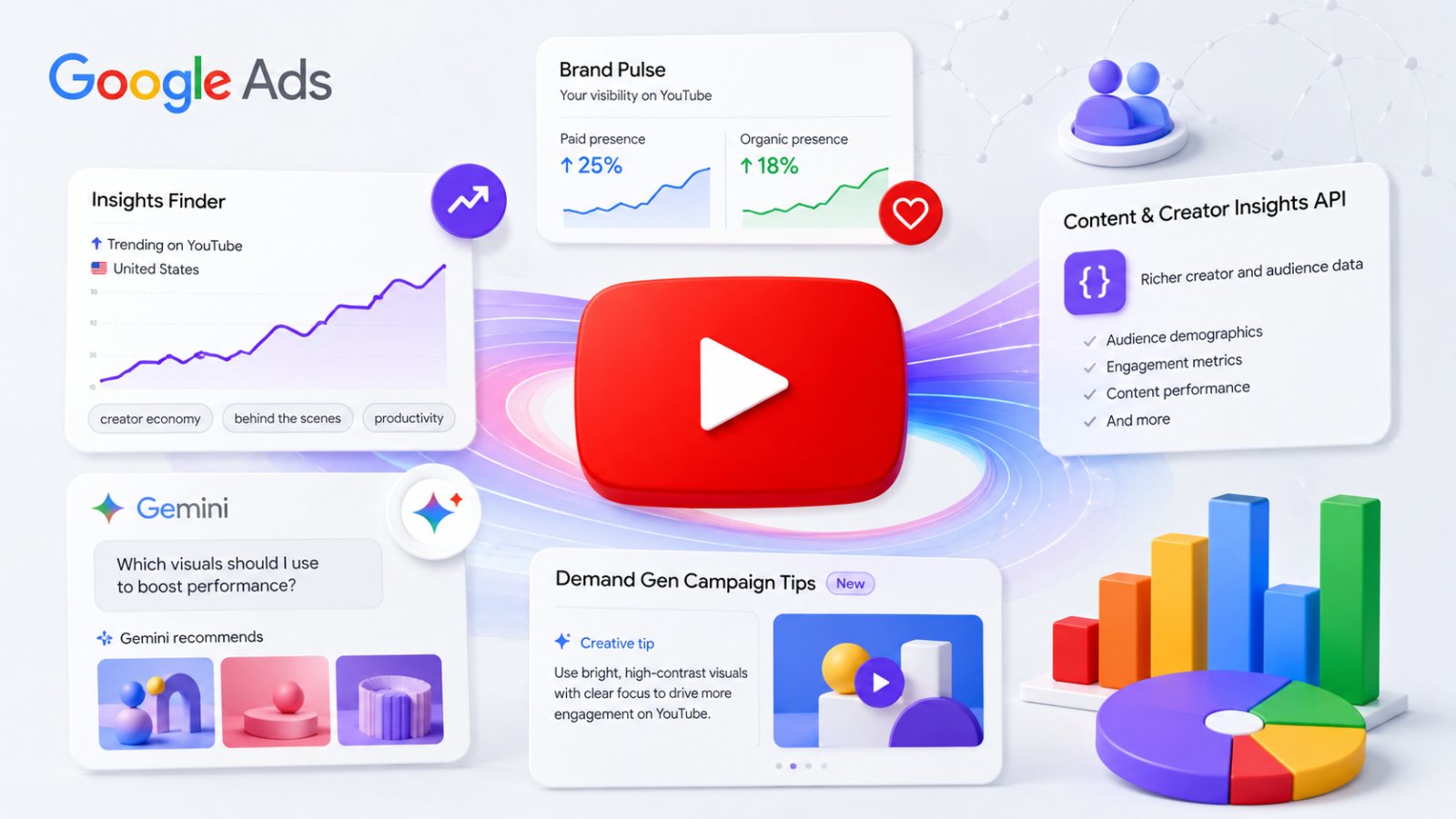 YouTube rolls out new Gemini-powered insights tools YouTube rolls out new Gemini-powered insights tools