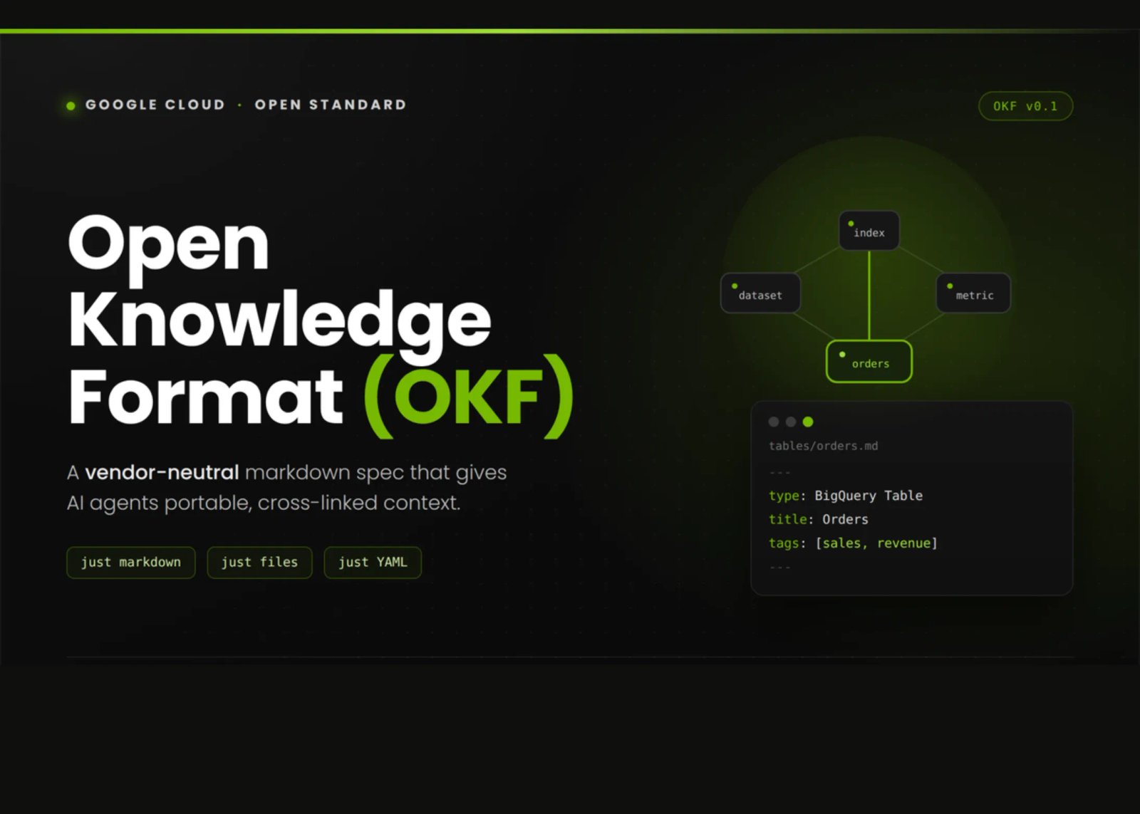 Google Cloud Introduces Open Knowledge Format (OKF): A Vendor-Neutral Markdown Spec for Giving AI Agents Curated Context Google Cloud Introduces Open Knowledge Format (OKF): A Vendor-Neutral Markdown Spec for Giving AI Agents Curated Context