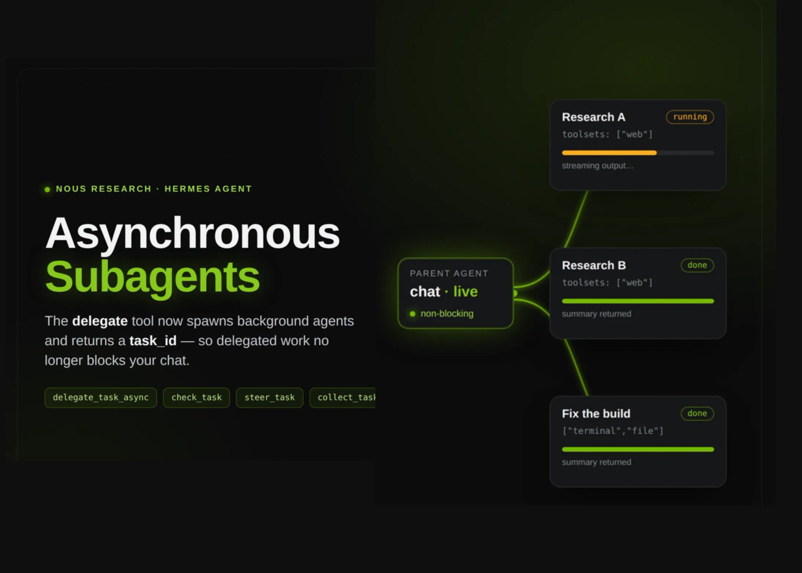 Hermes Agent Adds Asynchronous Subagents, So Delegated Work No Longer Blocks the Parent Chat Hermes Agent Adds Asynchronous Subagents, So Delegated Work No Longer Blocks the Parent Chat