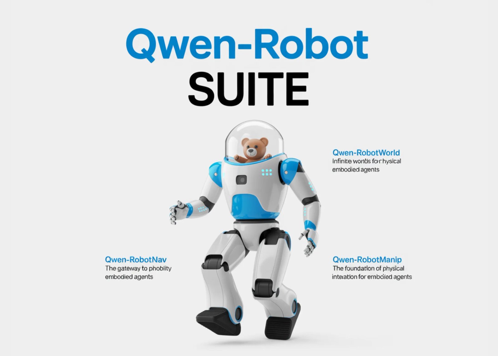 Meet Qwen-RobotSuite: Three Embodied AI Models for VLA Manipulation, Video World Modeling, and Navigation