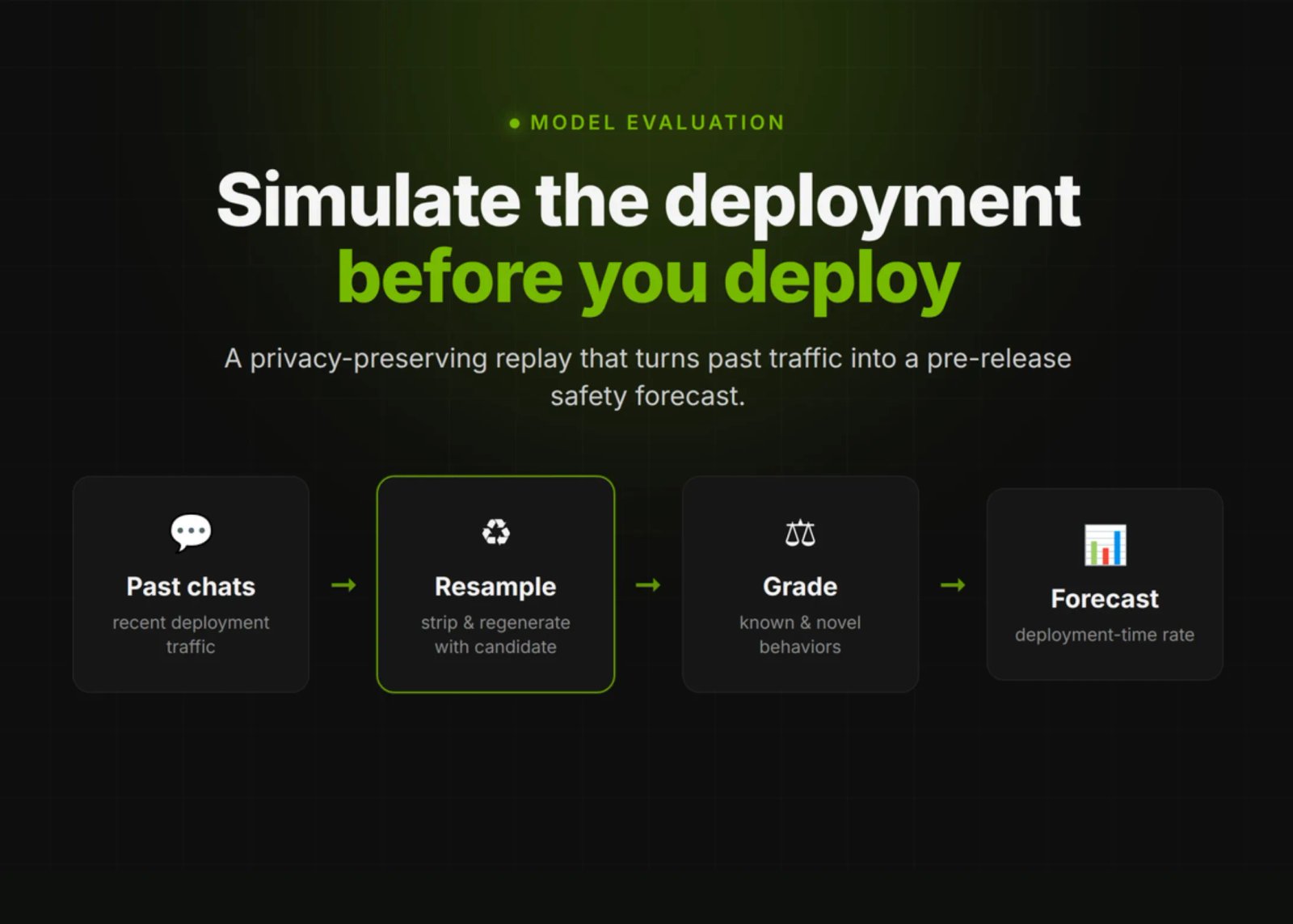 OpenAI’s Deployment Simulation Extends Pre-Deployment Risk Assessment to Agentic Coding Through Simulated Tool Calls OpenAI’s Deployment Simulation Extends Pre-Deployment Risk Assessment to Agentic Coding Through Simulated Tool Calls