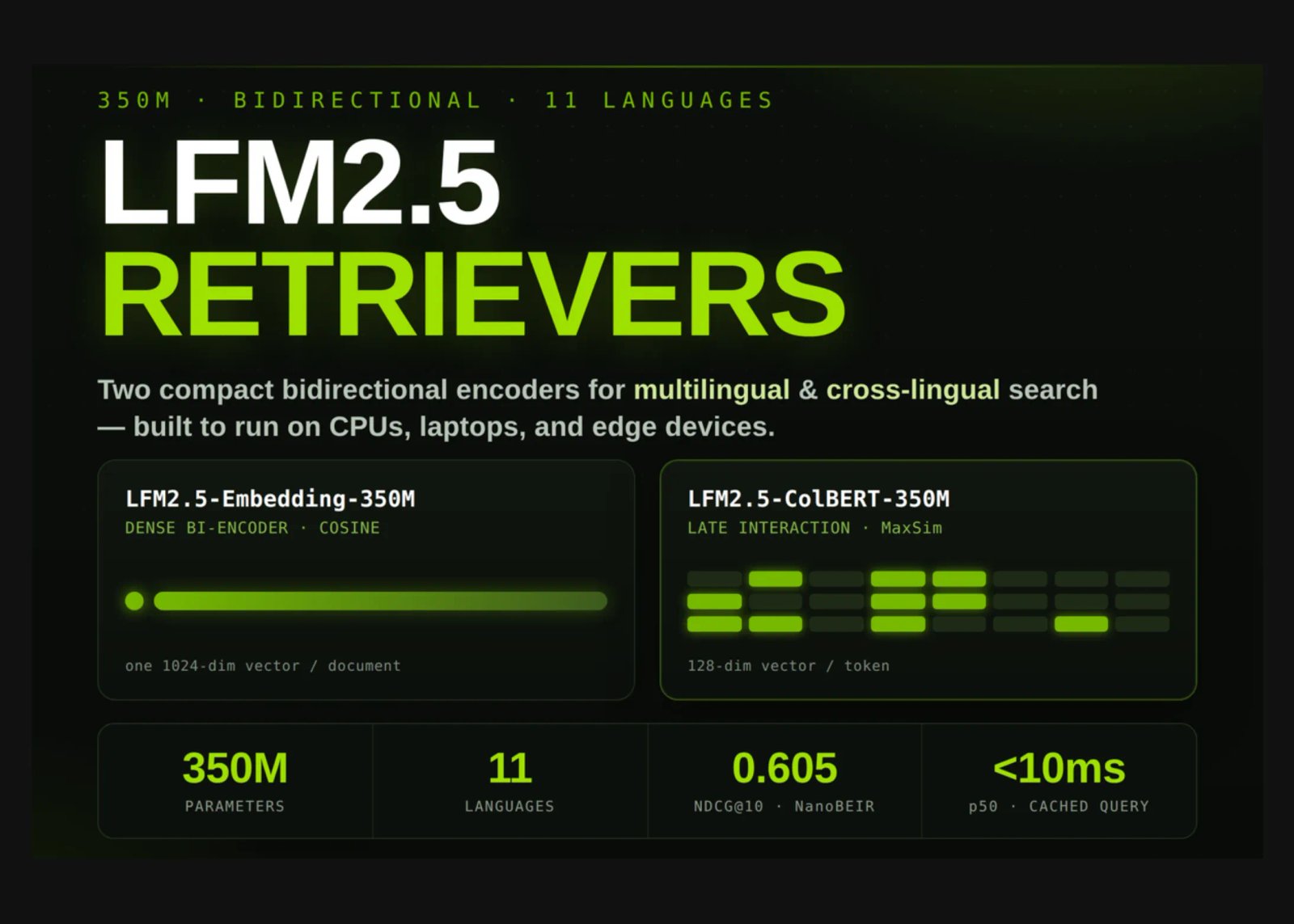 Liquid AI Introduces LFM2.5-Embedding-350M and LFM2.5-ColBERT-350M: Dense Bi-Encoder and Late-Interaction Models for Fast Multilingual Search Across 11 Languages