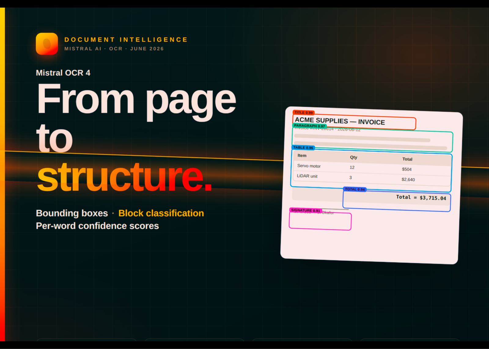 Mistral OCR 4 Brings Citation-Ready Structured Output to RAG, Agentic, and Enterprise Search Pipelines Mistral OCR 4 Brings Citation-Ready Structured Output to RAG, Agentic, and Enterprise Search Pipelines