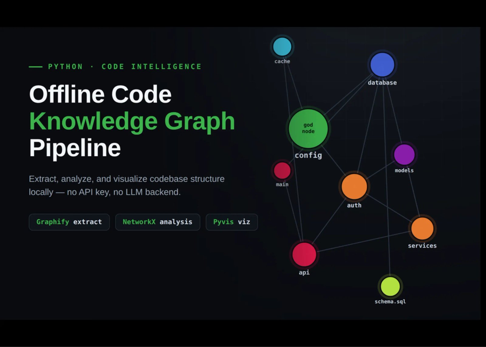 Using Graphify and NetworkX to Map Python Codebase Structure with God Nodes, Communities, and Architecture Visualizations