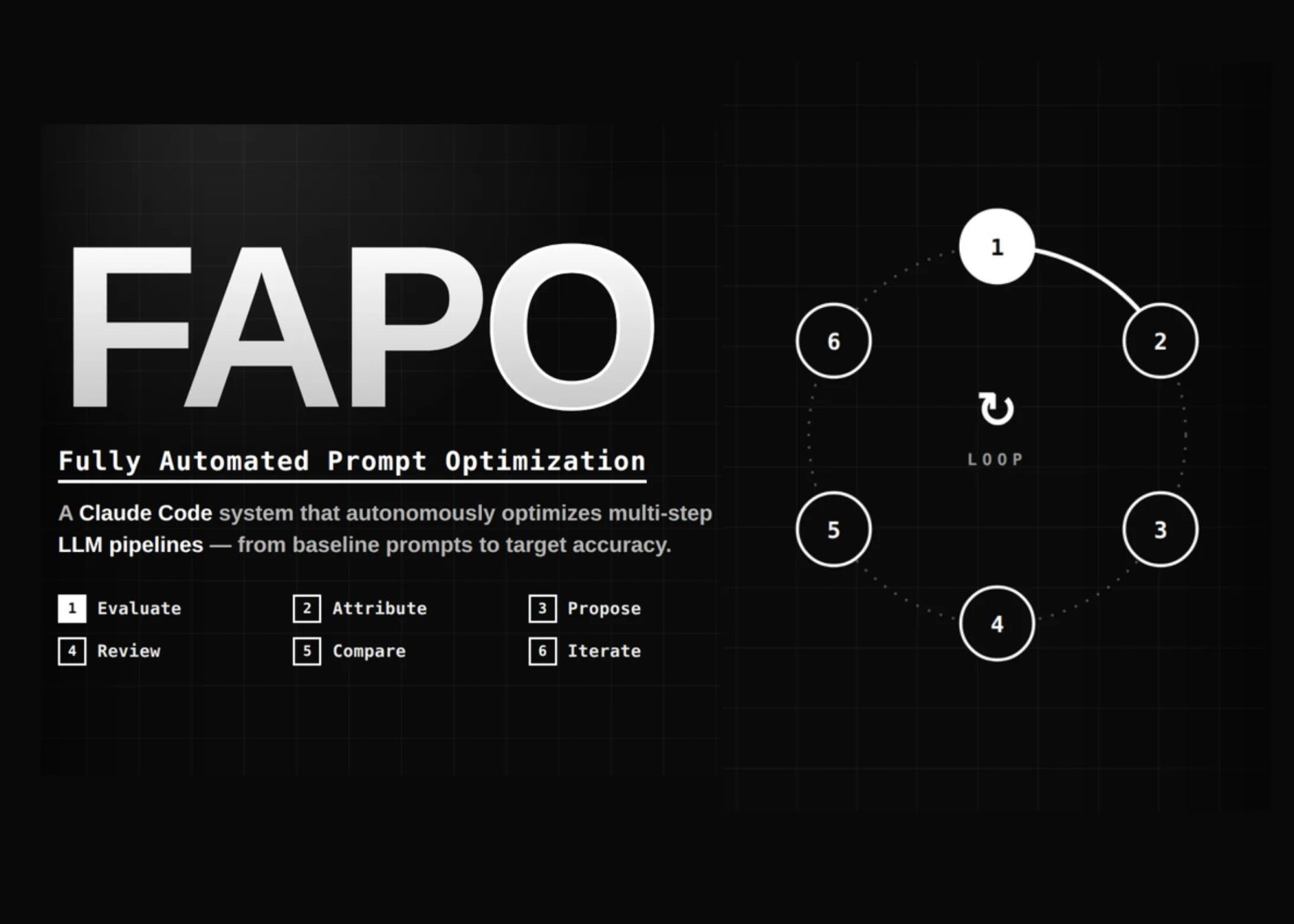 Cisco AI Introduces FAPO: Pipeline-Aware Prompt Optimization With Step-Level Failure Attribution and Claude Code Orchestration Cisco AI Introduces FAPO: Pipeline-Aware Prompt Optimization With Step-Level Failure Attribution and Claude Code Orchestration