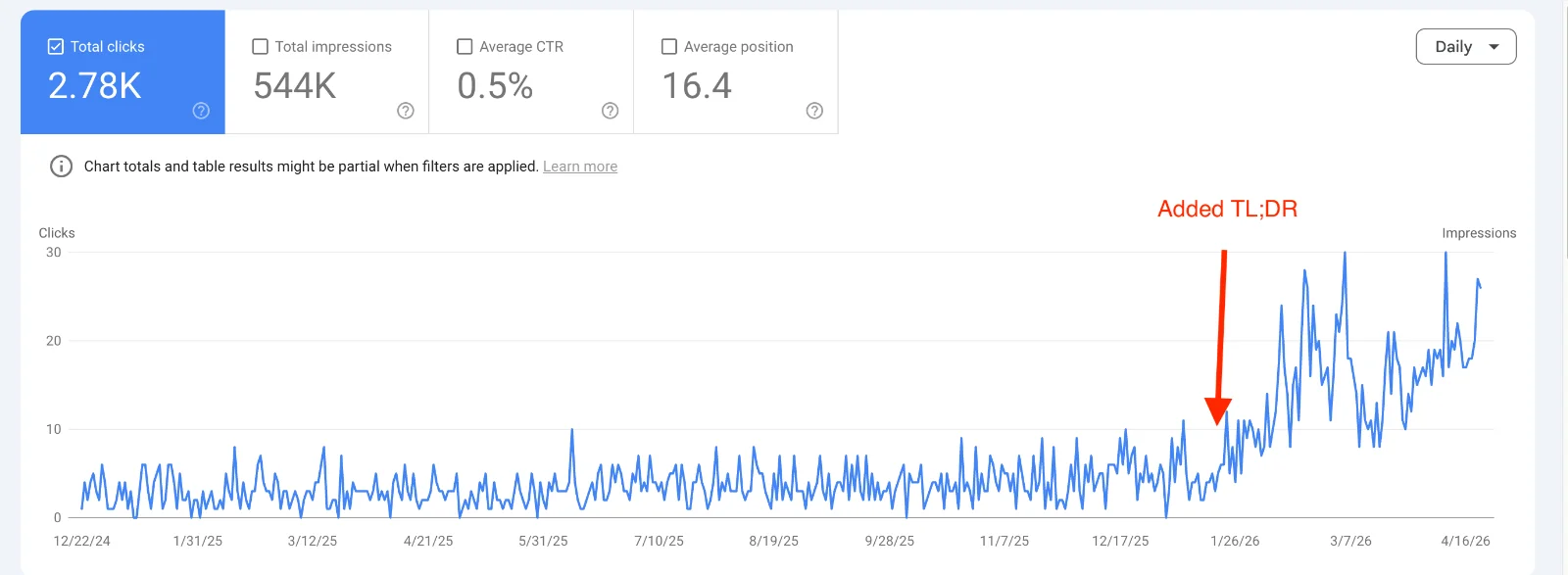 Small UX Tweak That Led to an Instant Traffic Lift | Local Search