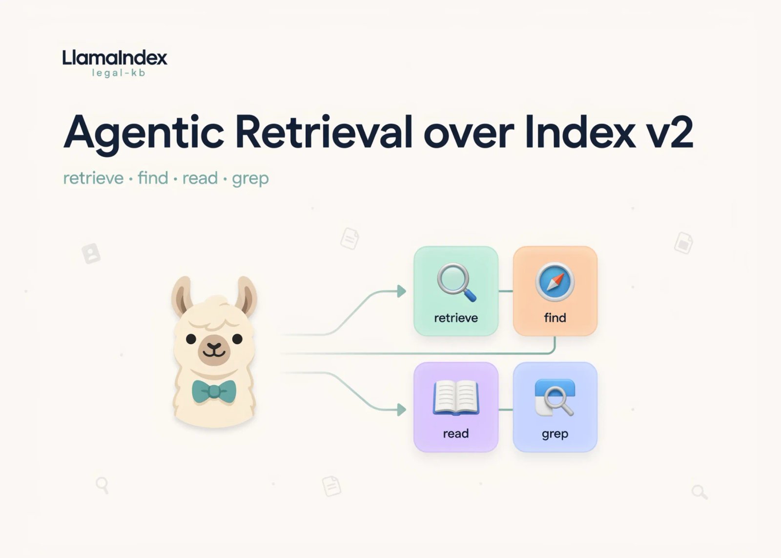 LlamaIndex ‘legal-kb’: Agentic Retrieval over Index v2 with retrieve, find, read, and grep Tools LlamaIndex ‘legal-kb’: Agentic Retrieval over Index v2 with retrieve, find, read, and grep Tools