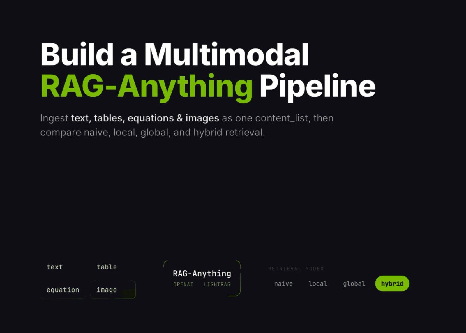 RAG-Anything Tutorial: Build a Multimodal Retrieval Pipeline for Text, Tables, Equations, and Images in Colab