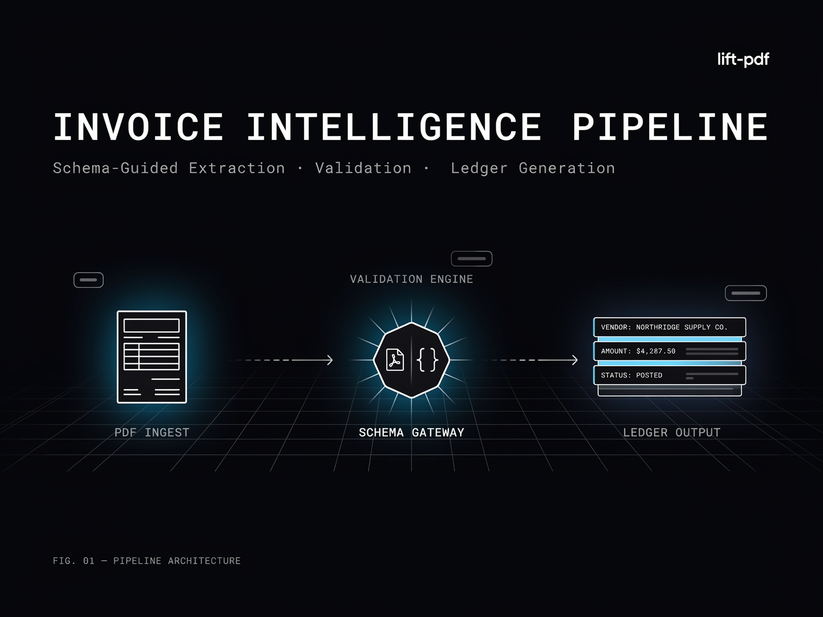 Designing a Schema-Guided Invoice Intelligence Pipeline with lift-pdf for Accounts-Payable Extraction, Validation, and Ledger Generation